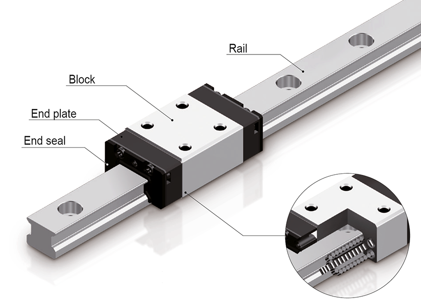 Roller guide or linear guideway